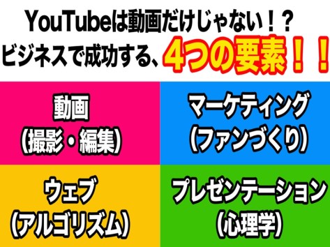 YouTubeは動画だけじゃない!?ビジネスで成功する、4つの要素!!