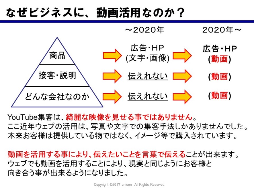 なぜビジネスに、動画活用なのか? 動画を活用することにより、伝えたいことを言葉で伝えることが出来ます。
