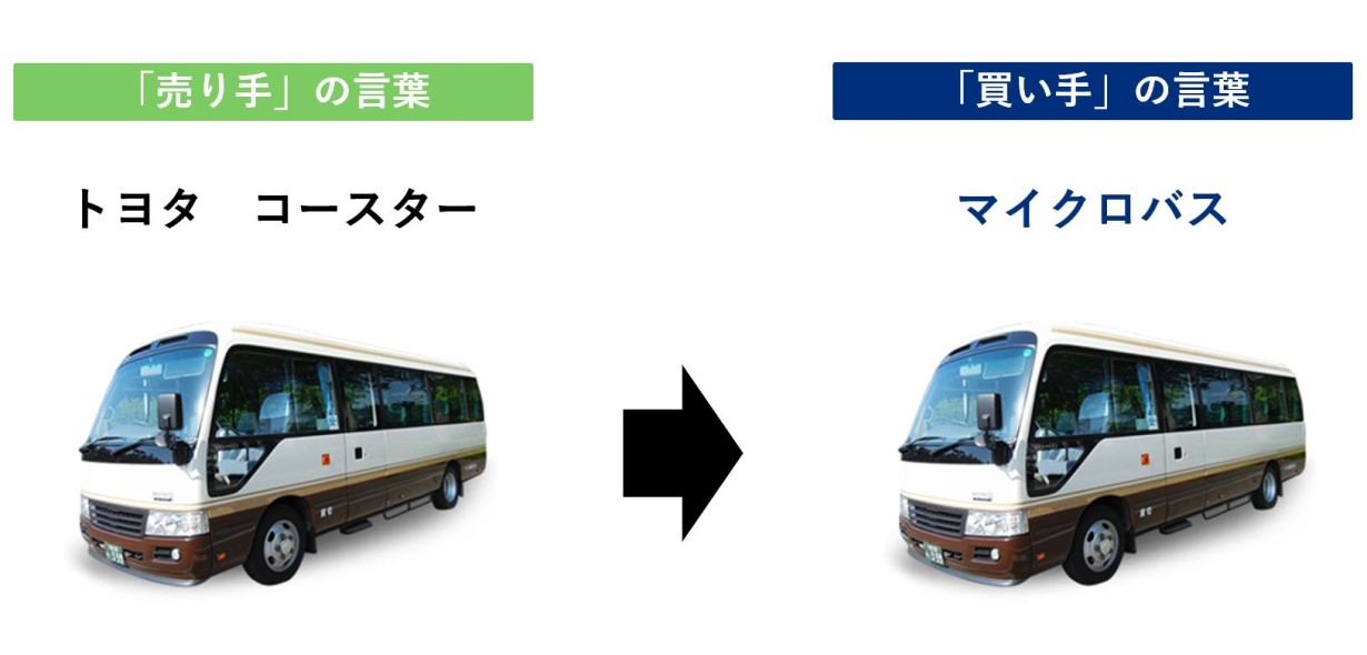 売り手の言葉はトヨタのコースター 買い手の言葉はマイクロバス