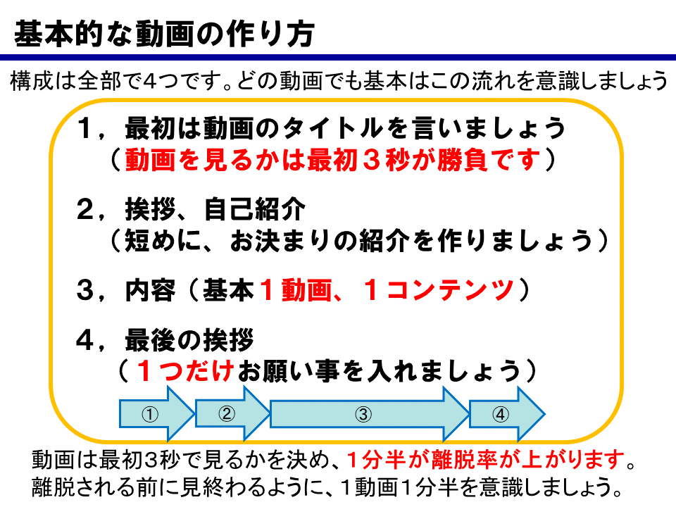 基本的な動画の作り方 1.動画のタイトル 2.挨拶、自己紹介 3.内容 4.最後の挨拶 動画は最初3秒で見るかを決め、1分半が離脱率が上がります。離脱される前に見終わるように、1動画1分半を意識しましょう。