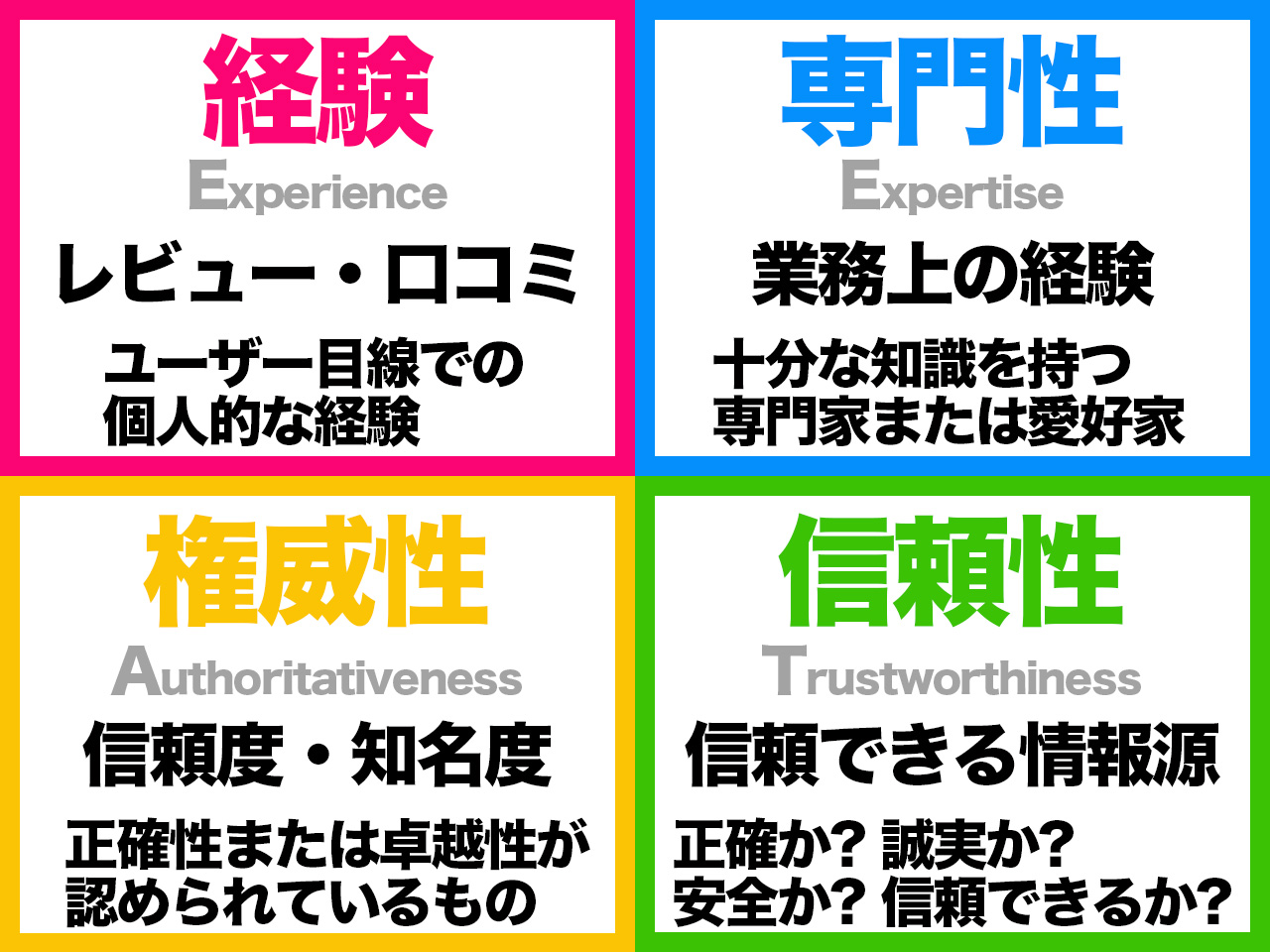 経験、専門性、権威性、信頼性の解説図
