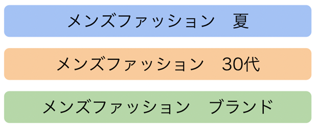 メンズファッション 夏、メンズファッション 30代、メンズファッション ブランド